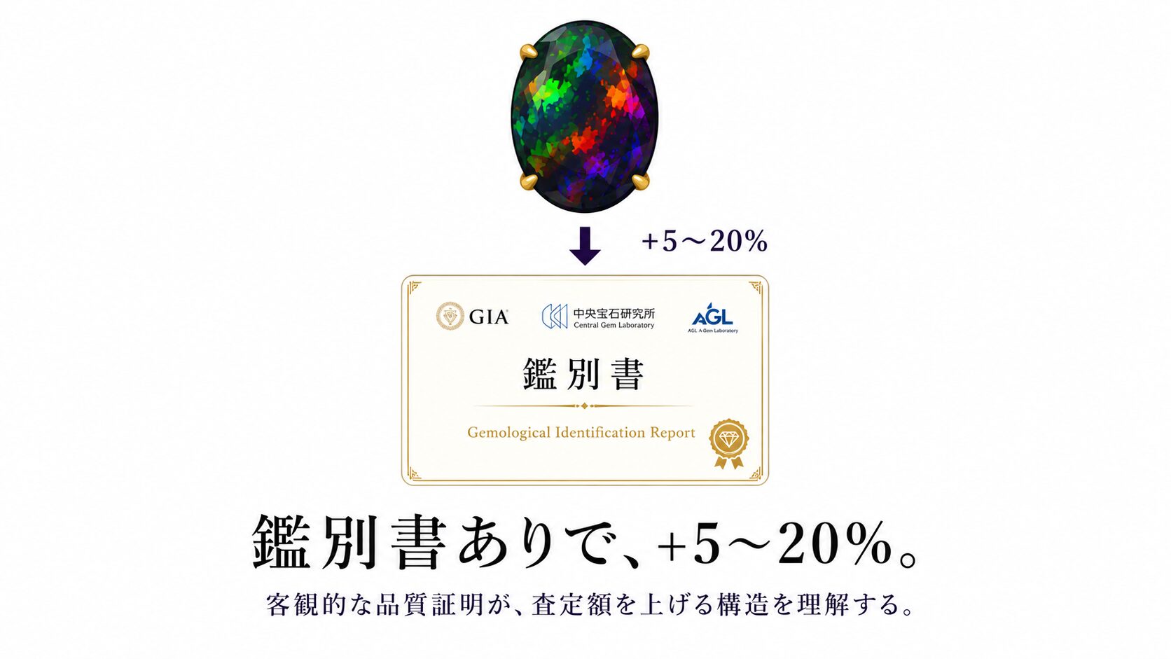 ブラックオパールの鑑別書｜中央宝石研究所・GIAで査定額が変わる構造