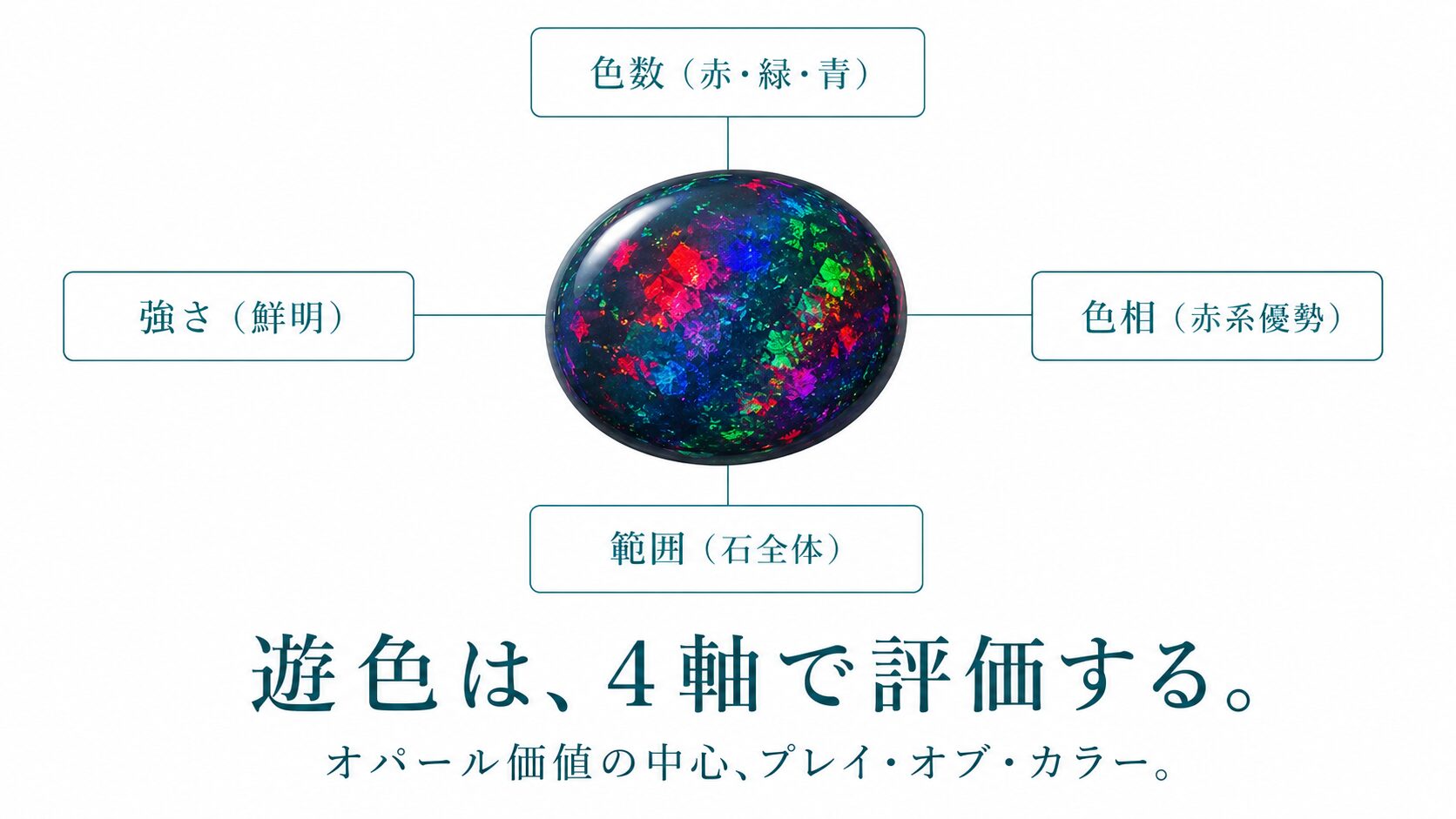 遊色効果とは｜オパールの価値を決める赤・緑・青の見方とパターン