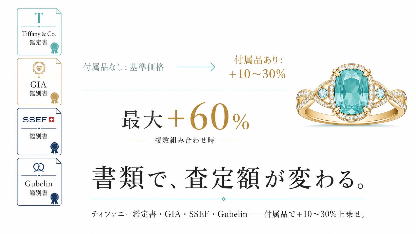 ティファニー鑑定書・GIA・SSEF・Gubelinで査定額が上がる理由｜付属品