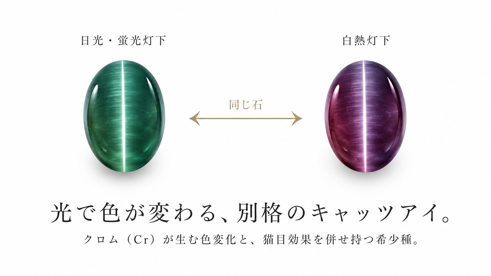 アレキサンドライトキャッツアイ｜クロム発色と色変化を持つ別格