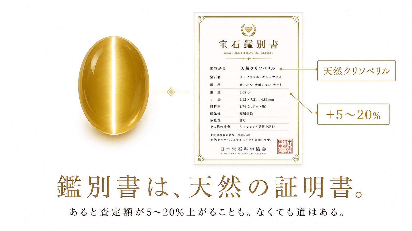 クリソベリルキャッツアイの鑑別書｜GIA・中宝研で天然を証明する意味