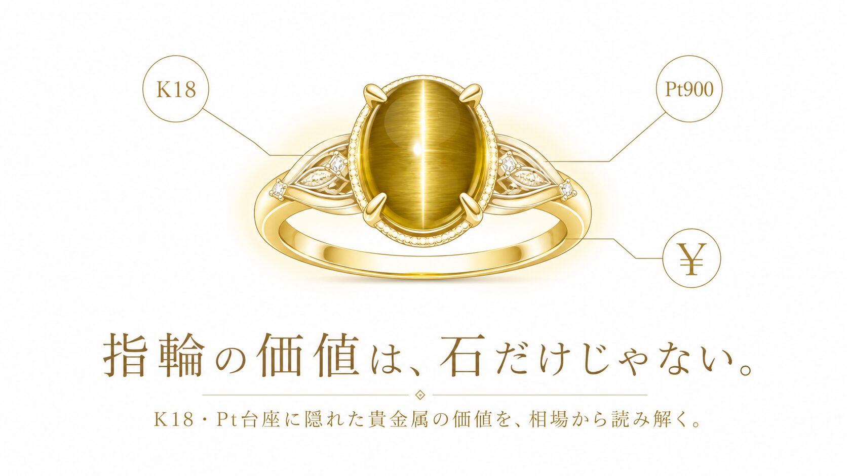K18・Pt台座と貴金属相場｜クリソベリルキャッツアイの指輪に隠れて
