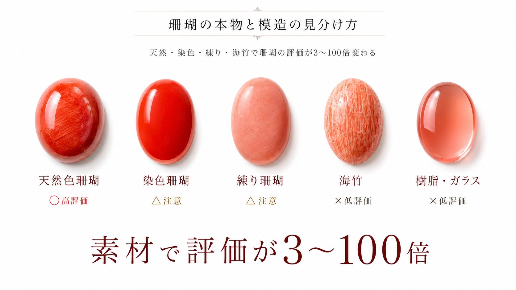 赤珊瑚　特大 珊瑚の本物と模造の見分け方｜天然・染色・練り・海竹で評価が3〜100倍