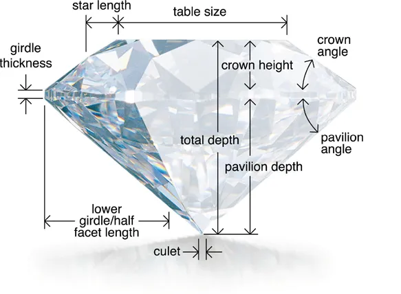 カットされたダイヤモンドの各部分の名前を示した図