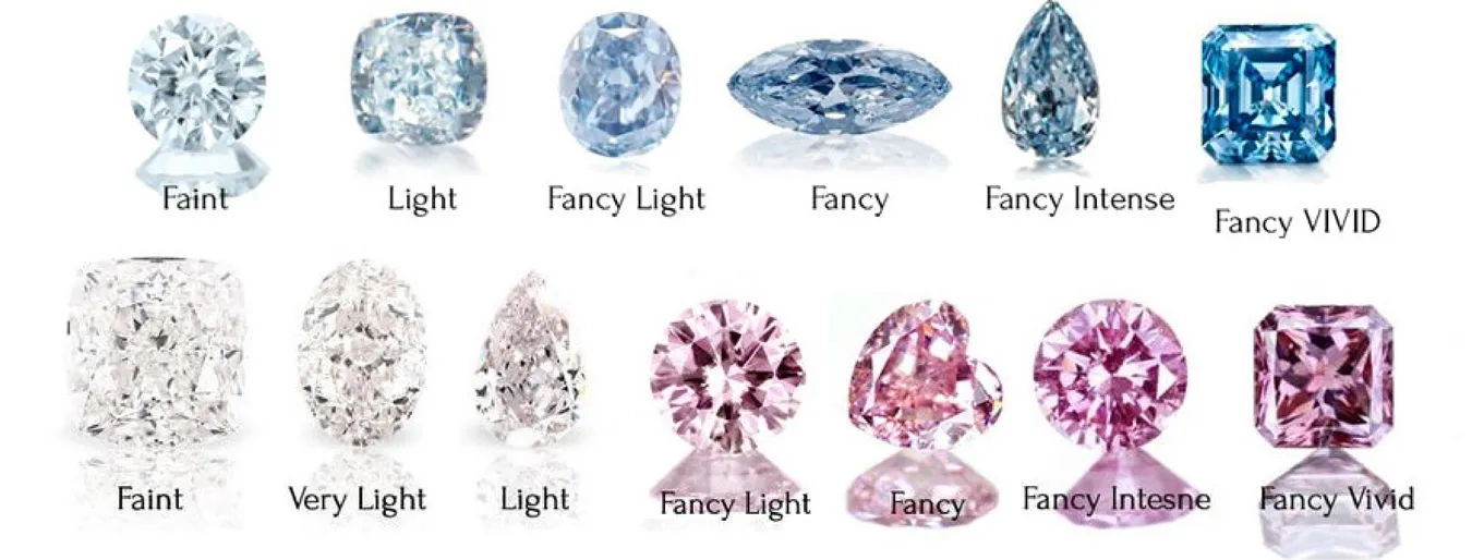 ブルー、ピンク、レッドの各色のダイヤについて、評価段階ごとの色の見え方を示した写真