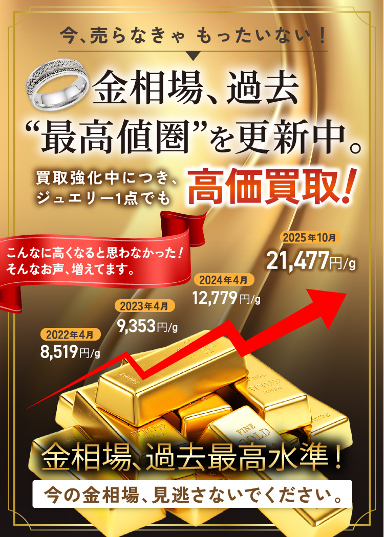 今売らなきゃもったいない！金相場、過去最高値圏を更新中。買取強化中につき、ジュエリー1点でも高価買取！