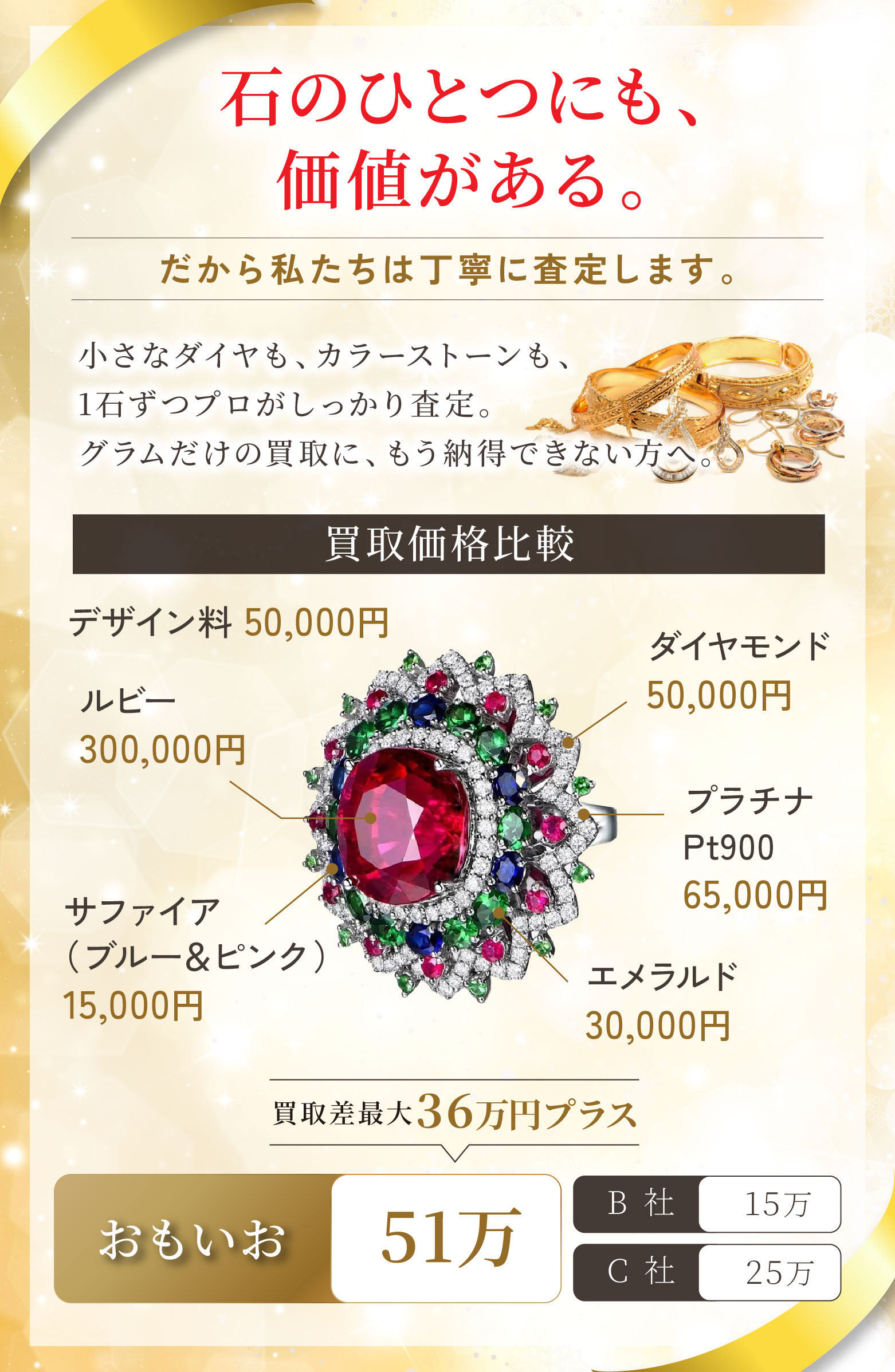 石一つにも価値がある。だから私たちは丁寧に査定します。