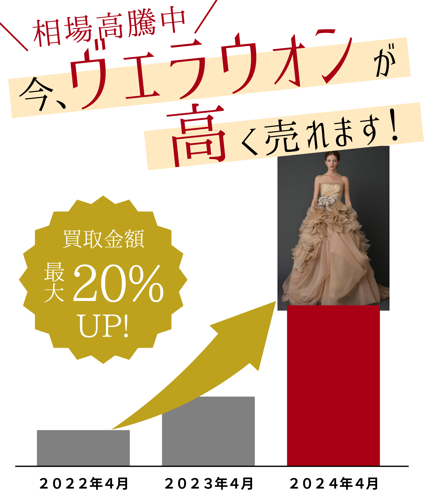 ヴェラウォン買取なら | 今だけ最大20％査定額UP【高価買取】