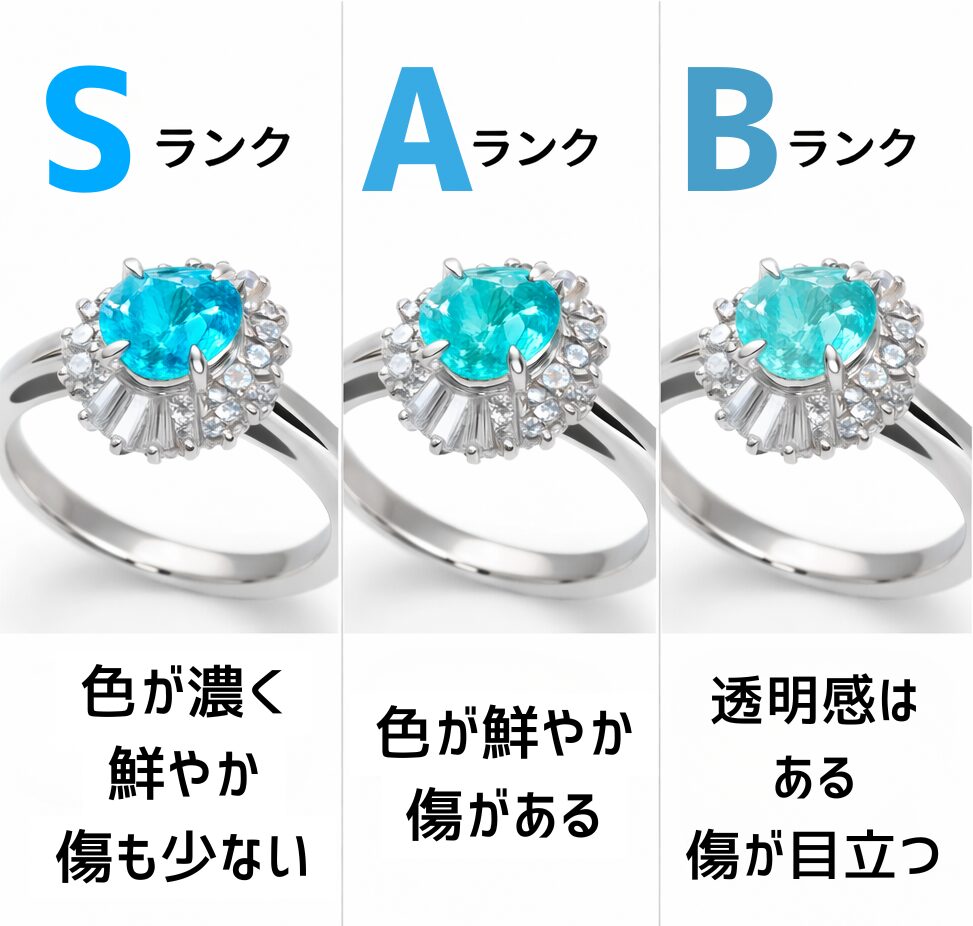 Sランク・Aランク・Bランクのパライバトルマリン図解画像