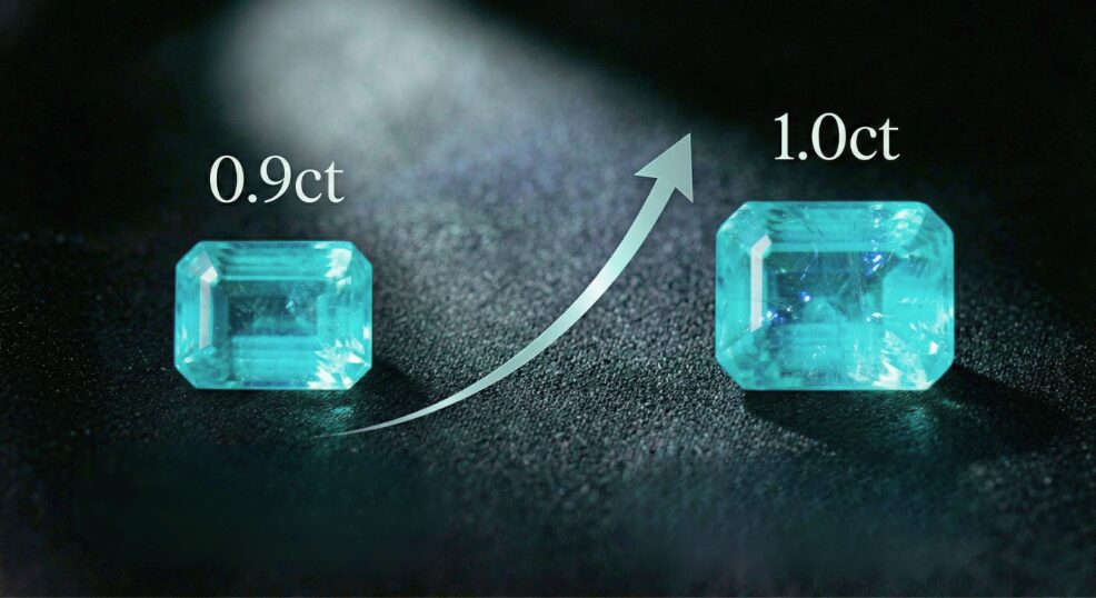 0.9カラットと1.0カラットの間に大きな価格差があることを図解した画像