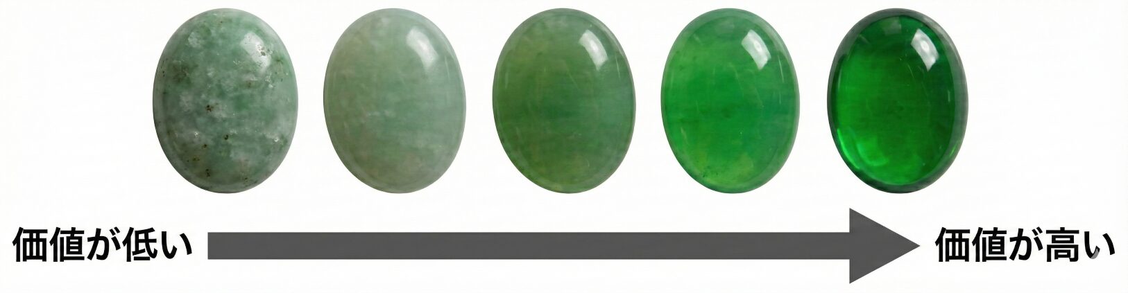 翡翠の色合い・透明度を図解した画像