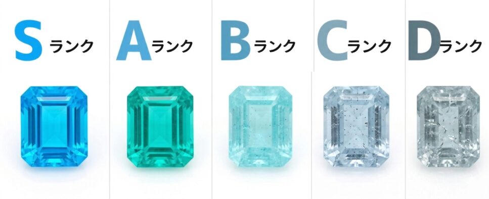 品質の異なる5粒のパライバトルマリンのルースを品質順に並べたフラットレイ写真