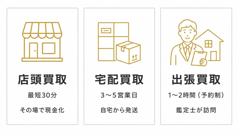 店頭・出張・宅配買取のイメージ画像