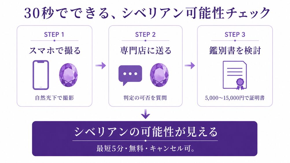 自分のアメジストがシベリアンか確認する3ステップフローチャート(スマホ撮影→専門店判定依頼→鑑別書取得検討)。読者が30秒で次の行動が見える設計。