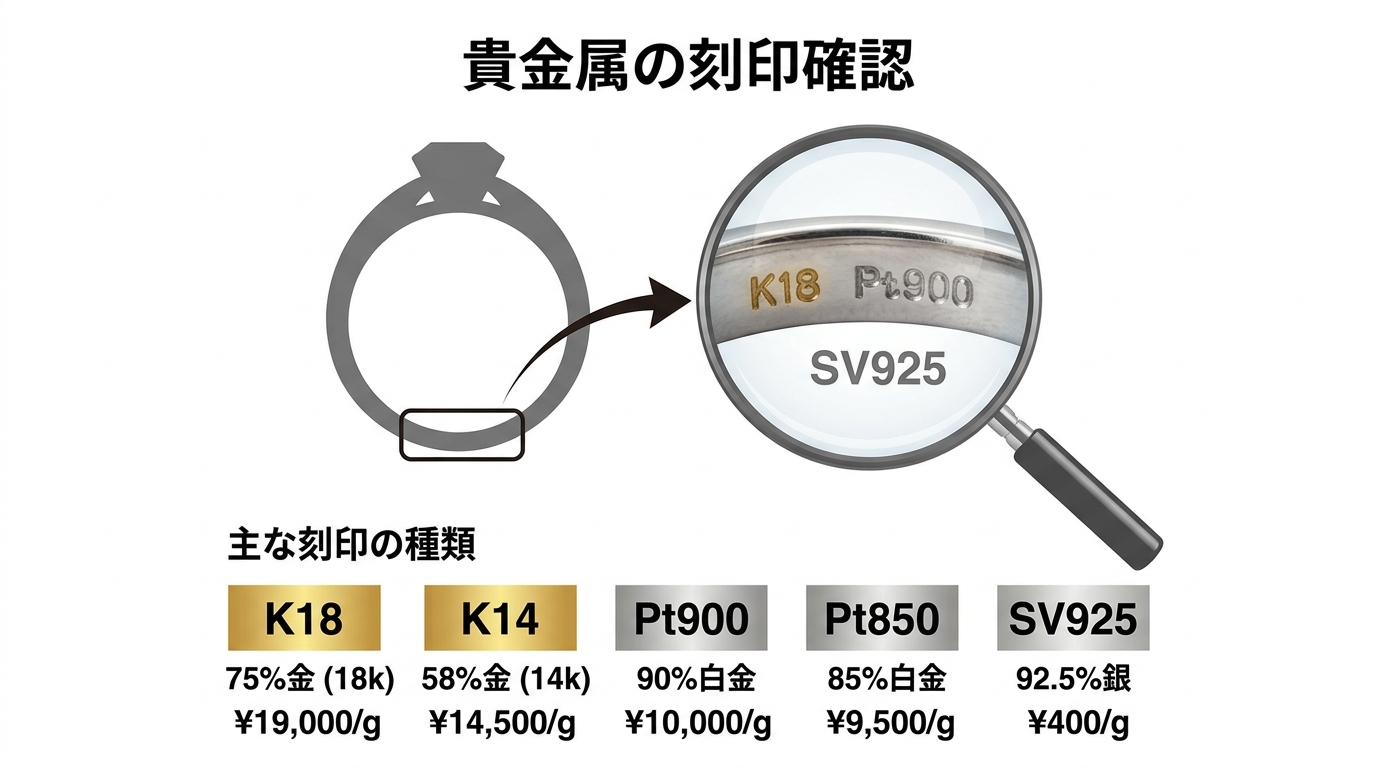 アクアマリンジュエリーの刻印確認方法と主な刻印の種類（K18・Pt900・SV925など）を示す図。