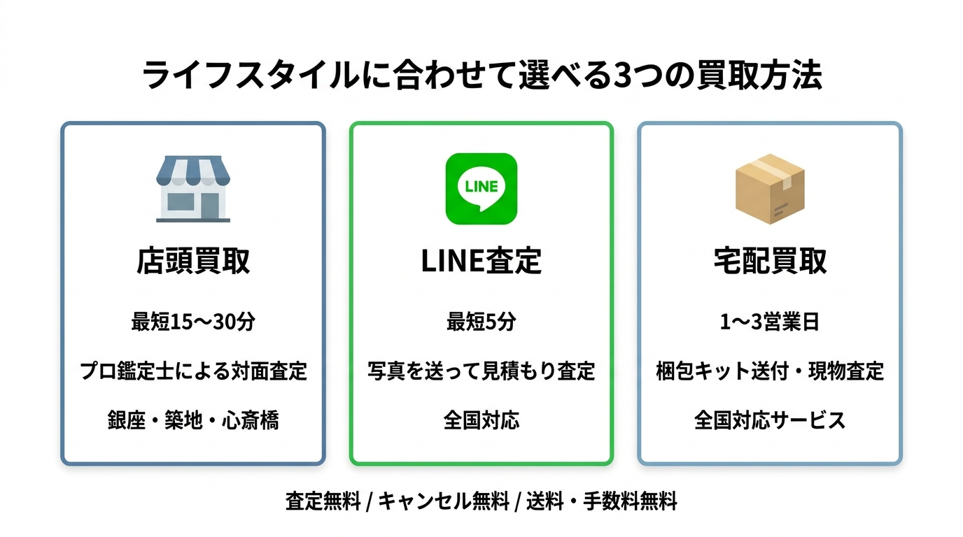 ブラックオパール買取の3つの方法（店頭・宅配・出張）を比較したインフォグラフィック。