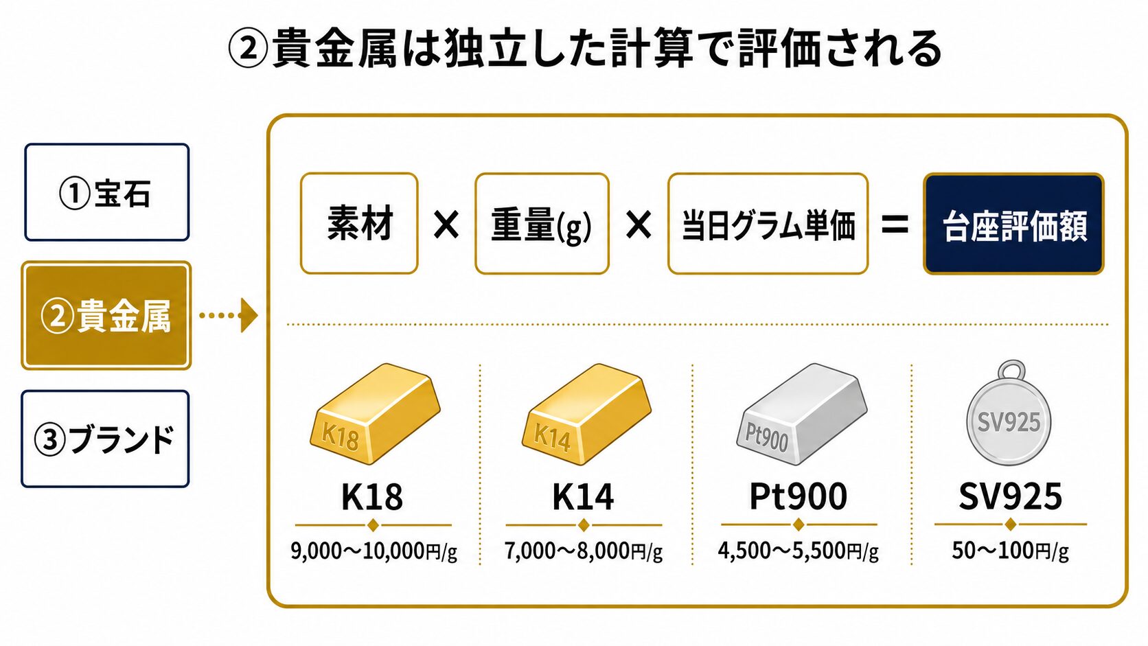 ブラックオパールリングの査定額3要素のうち②貴金属パートを拡大した構造詳細図。