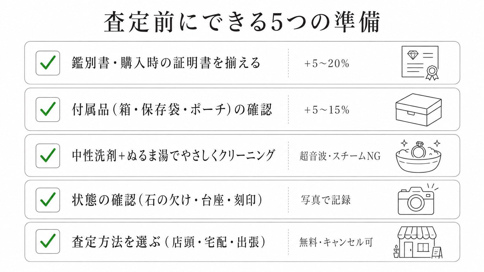 エメラルド査定前の準備5項目を示すチェックリスト画像。鑑別書・付属品・クリーニング・状態確認・査定方法の確認項目を視覚化。