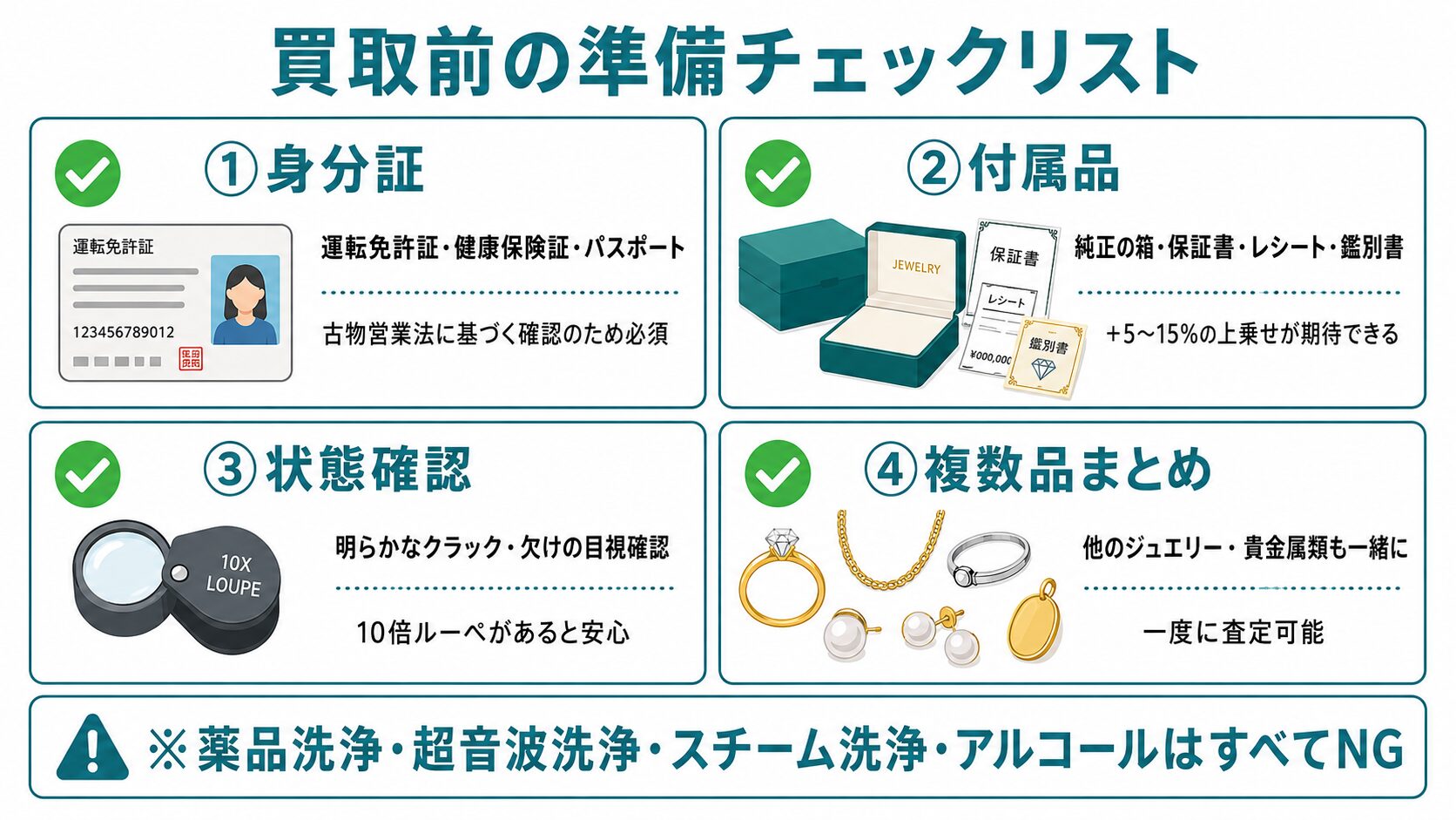 オパール買取前の準備チェックリスト(身分証・付属品・状態確認・複数品まとめ)を整理したインフォグラフィック。スムーズな査定のための準備項目を視覚化。
