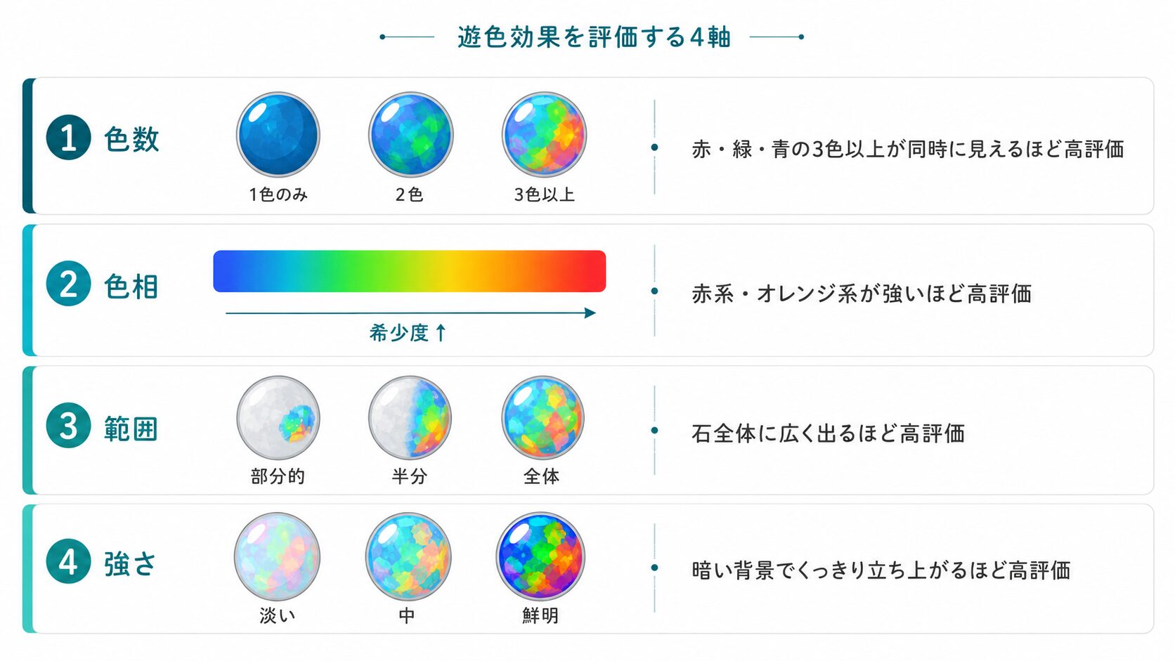遊色効果とは｜オパールの価値を決める赤・緑・青の見方とパターン
