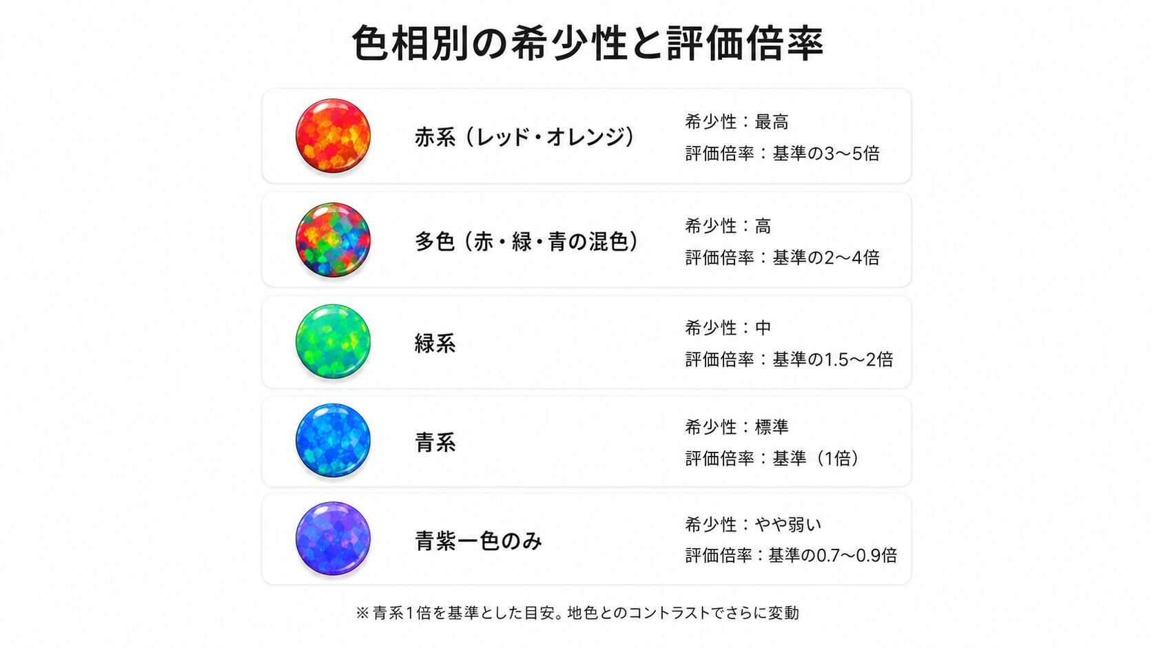 遊色効果とは｜オパールの価値を決める赤・緑・青の見方とパターン