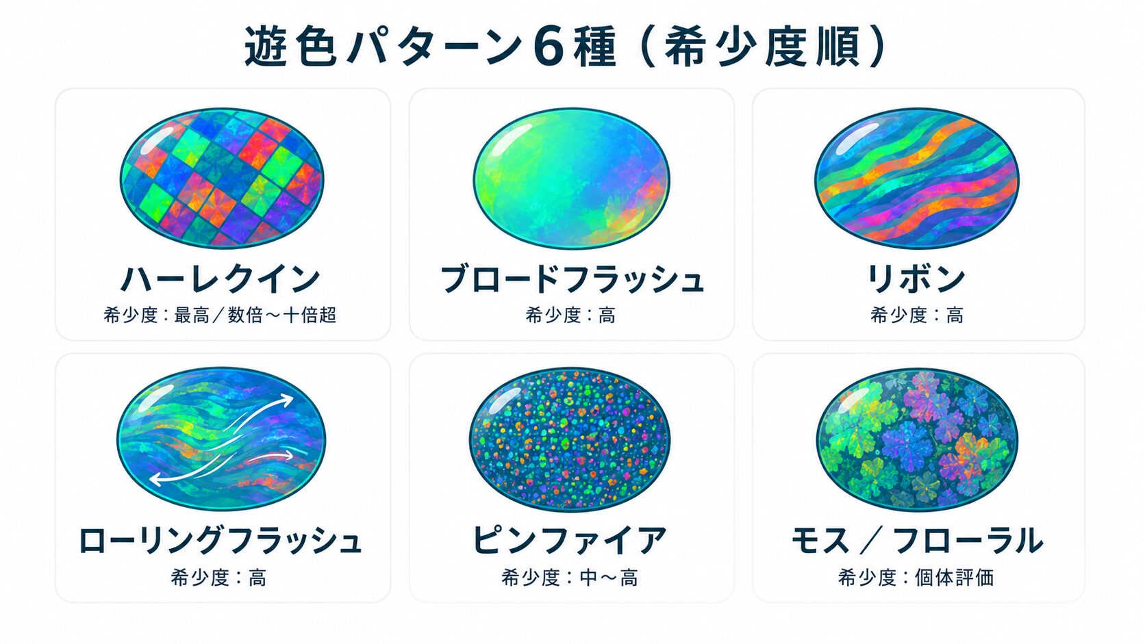 遊色効果とは｜オパールの価値を決める赤・緑・青の見方とパターン