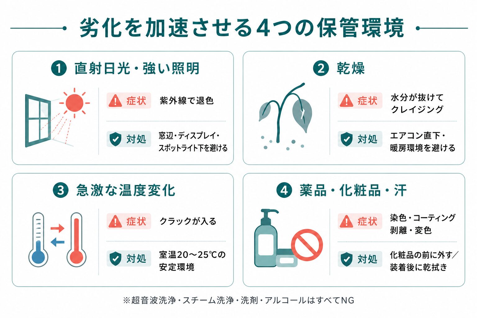 オパールの劣化を加速させる保管環境（直射日光・乾燥・温度変化・薬品接触）と、それぞれのリスクと対処法を整理したインフォグラフィック。