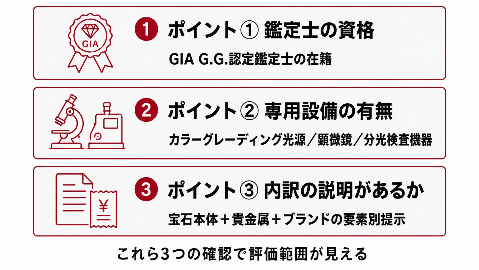 ルビー査定前に評価範囲を見極めるための3つのポイントを示すチェックリスト型図解。