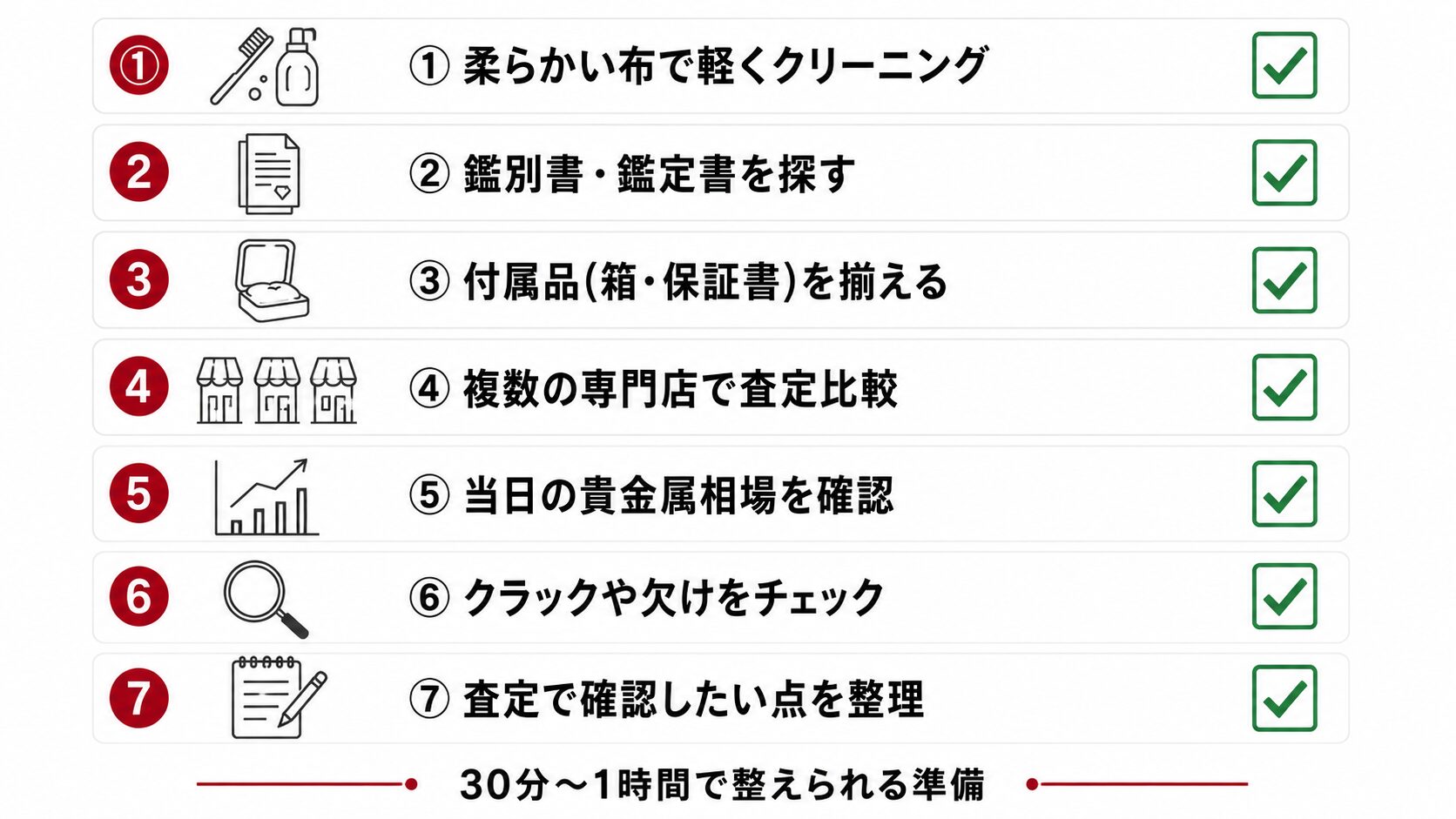 ルビー査定前の7つの準備チェックリスト図解。クリーニング・鑑別書・付属品・複数店比較・貴金属相場・状態確認・写真準備の7項目。