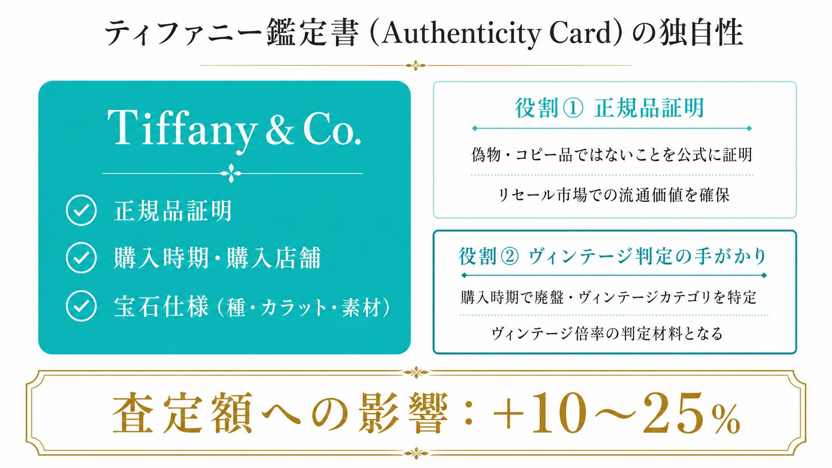 ティファニー鑑定書・GIA・SSEF・Gubelinで査定額が上がる理由｜付属品