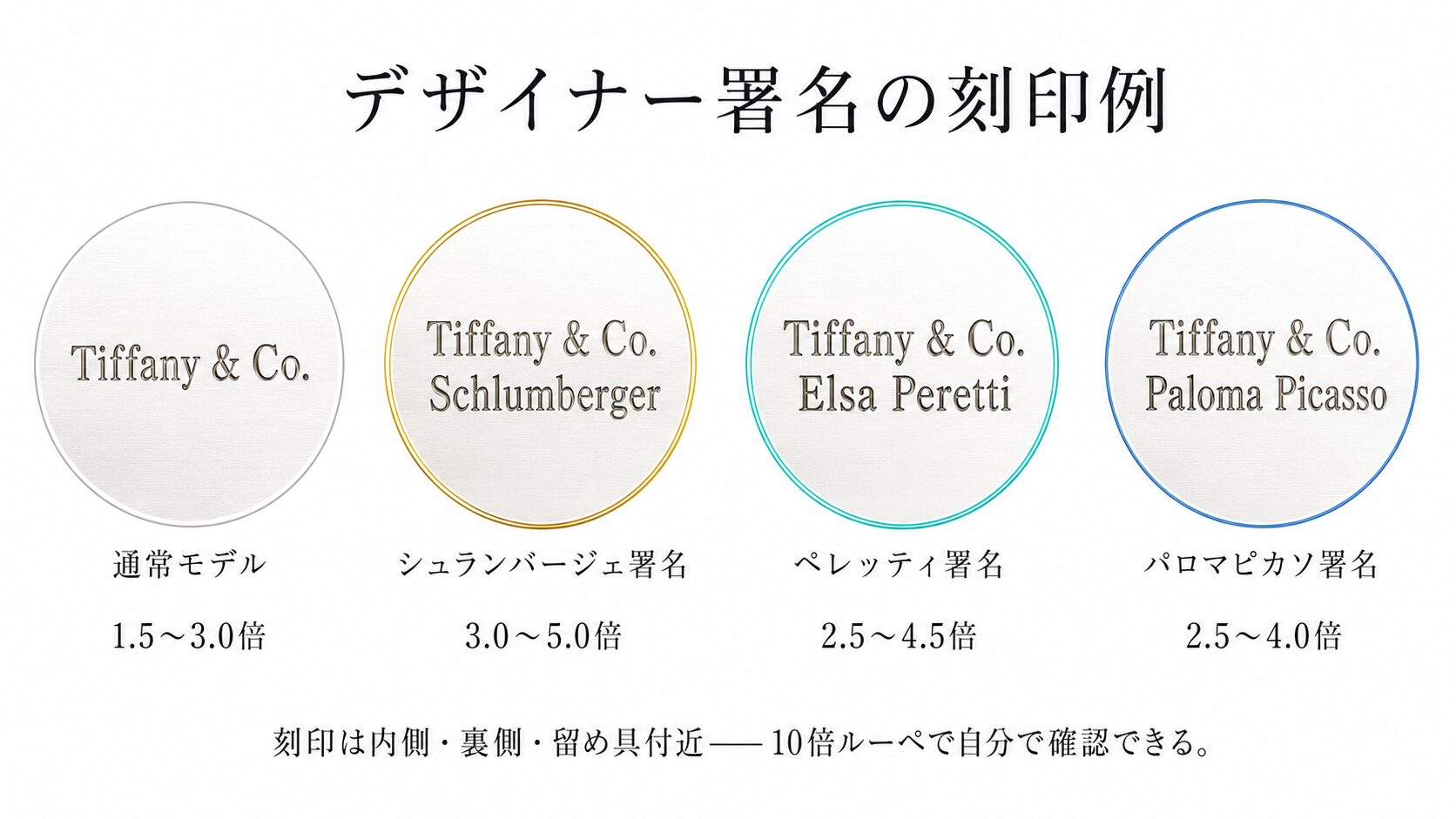 シュランバージェ・パロマピカソ等のデザイナー署名で査定額が5倍