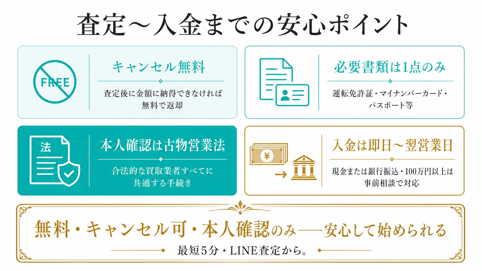 ティファニーカラーストーン買取の安心ポイント（キャンセル無料・必要書類・本人確認・入金タイミング）を示す図。