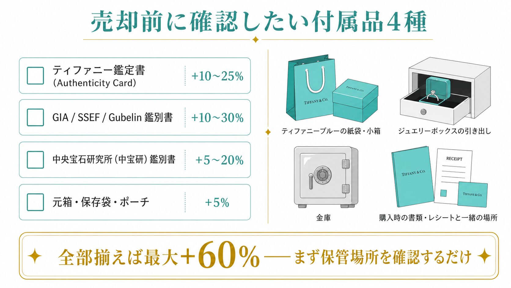 ティファニー色石ジュエリーを高く売る準備と売り時の見極め｜状態減額