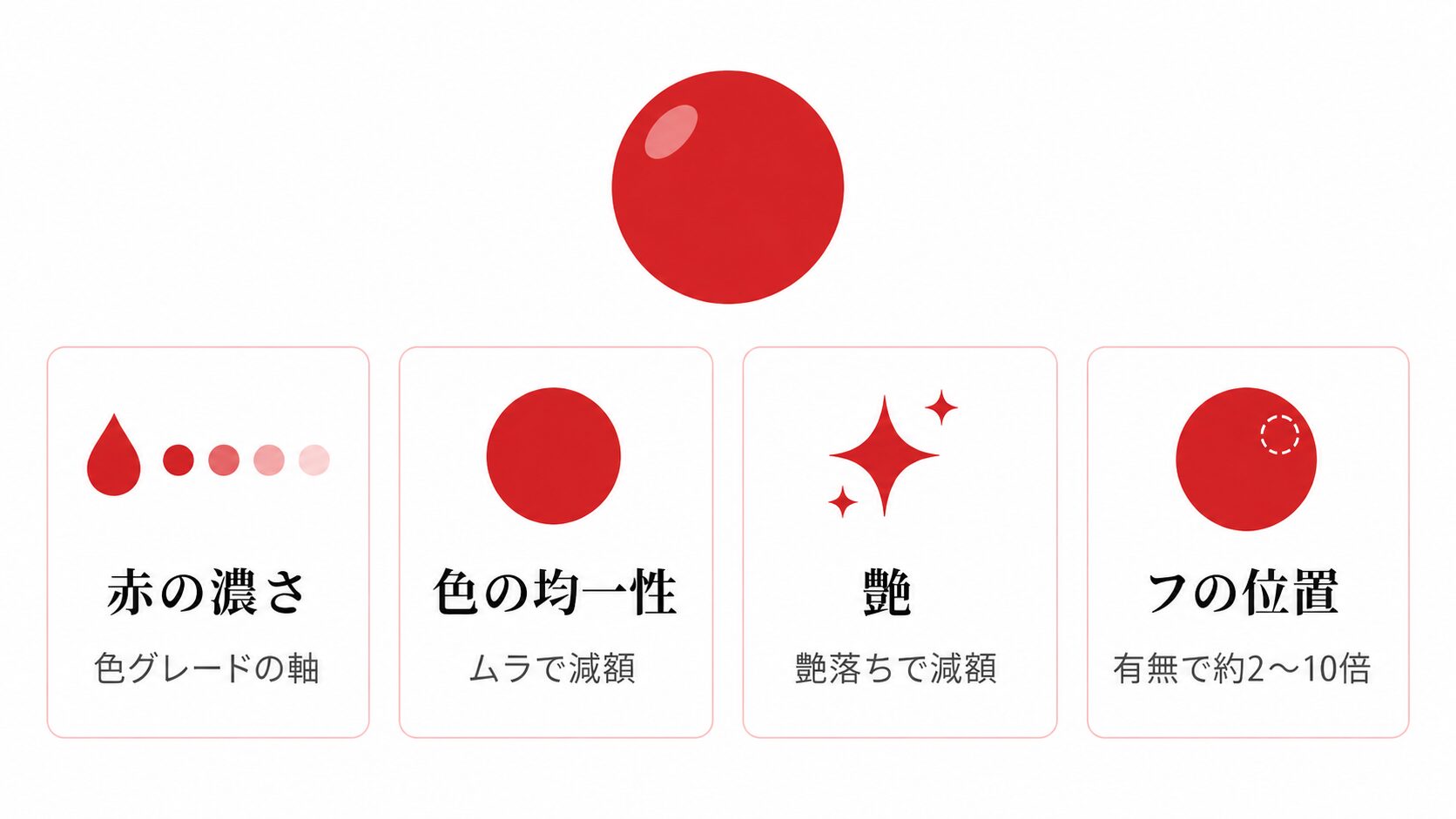 血赤珊瑚はなぜ高い｜赤・桃・ボケ・白との色評価の違いと最高評価の