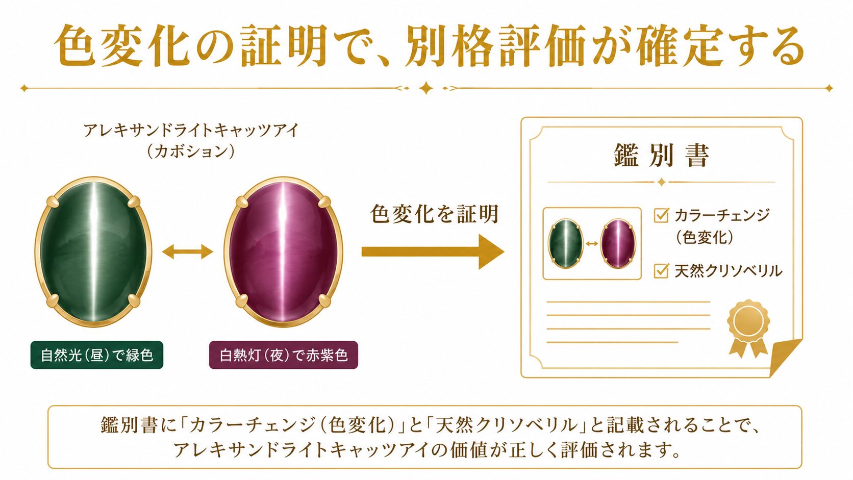 クリソベリルキャッツアイの鑑別書｜GIA・中宝研で天然を証明する意味