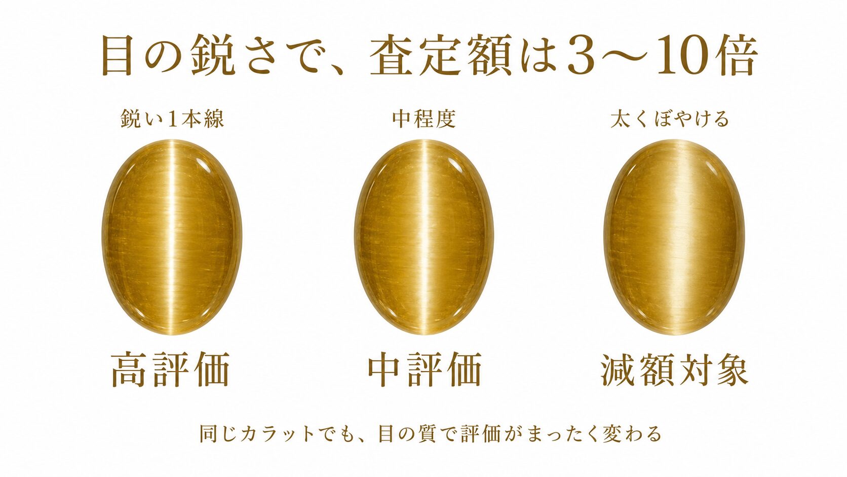 シャトヤンシーとミルク＆ハニー｜目の鋭さで査定額が3〜10倍変わる