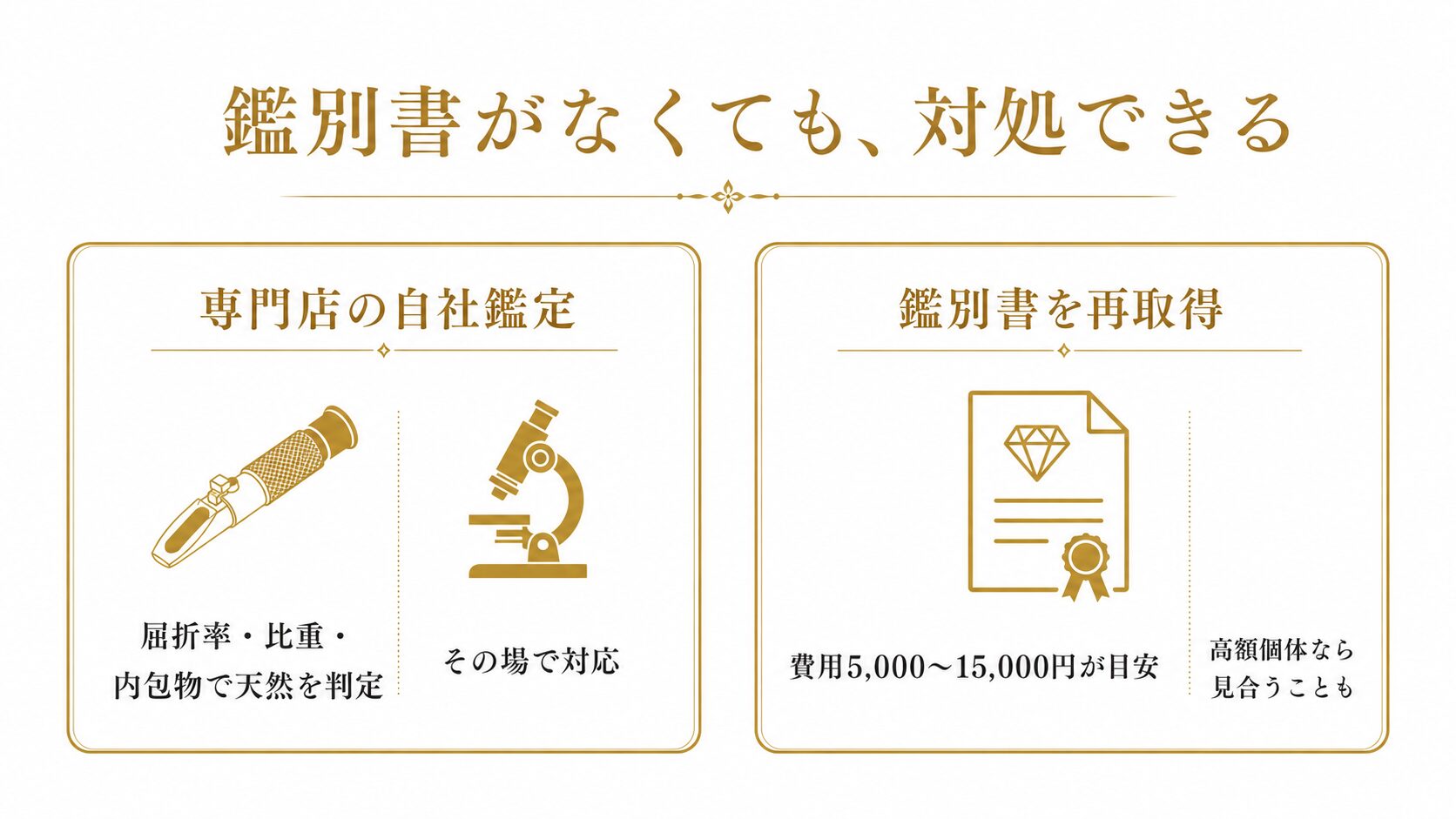 鑑別書がない場合の対処法として、専門店の自社鑑定と鑑別書の再取得（5000〜15000円）の2つの選択肢を示した図。