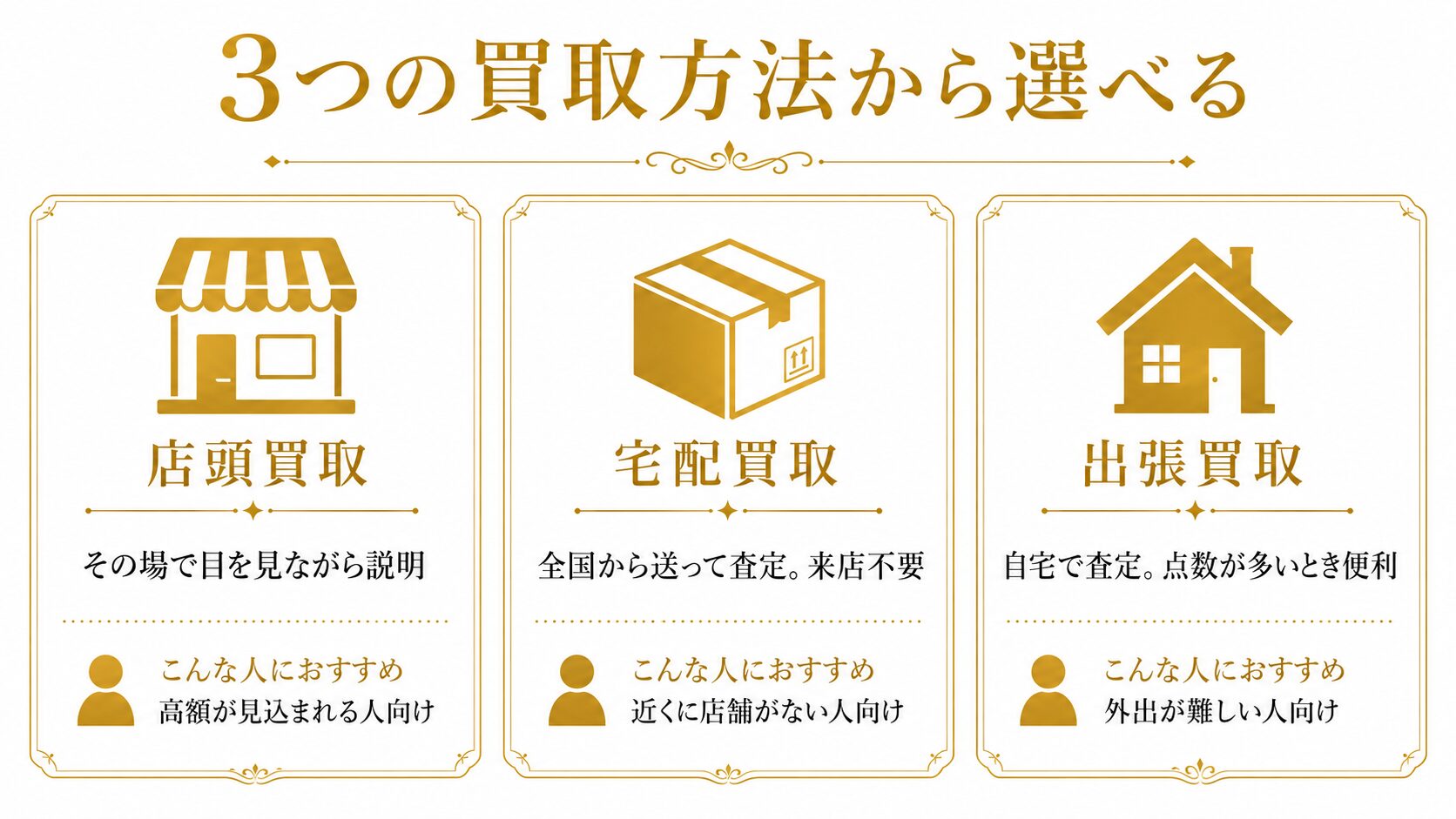 クリソベリルキャッツアイの買取方法（店頭・宅配・出張）の特徴・向いている人・その場説明の可否を比較した表の画像。