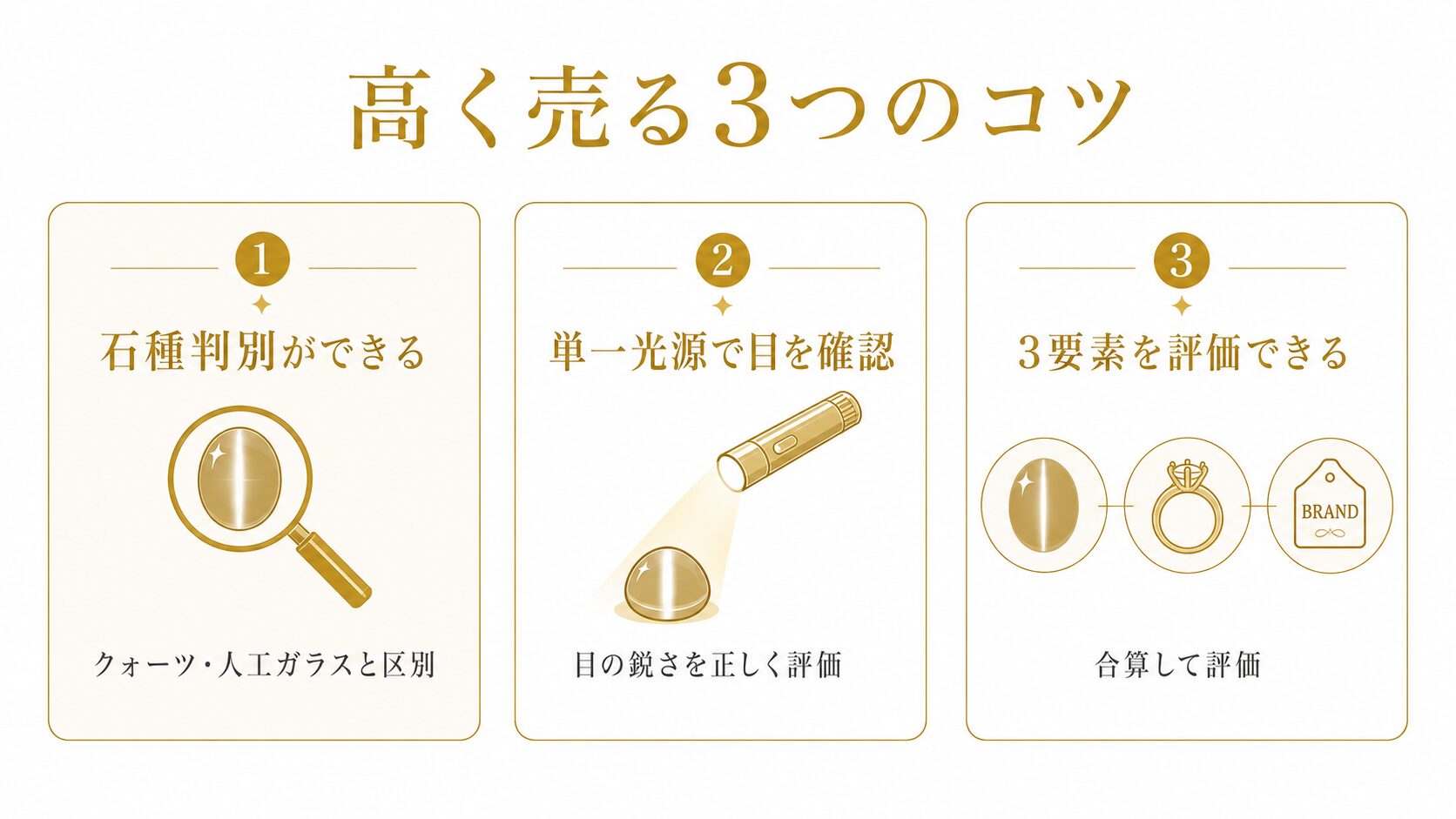 クリソベリルキャッツアイを高く売る3つのコツ（石種判別・単一光源での目の確認・3要素評価）を示したインフォグラフィック。