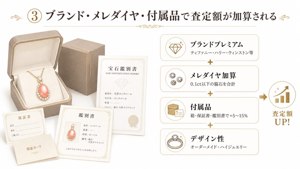 コンクパールジュエリーのブランドプレミアム・メレダイヤ加算・付属品の評価軸を示すイラスト。
