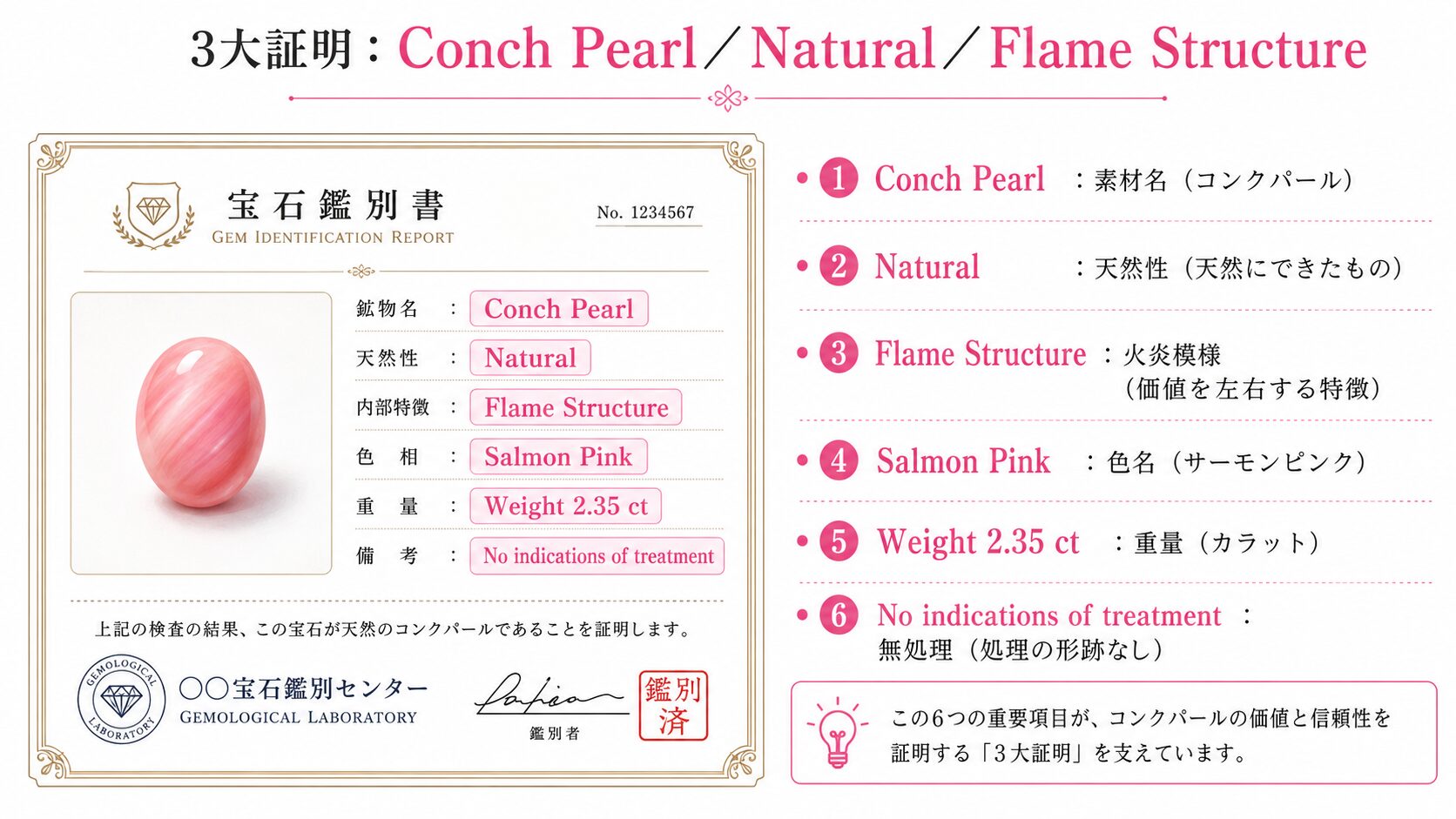 コンクパール鑑別書の英文表記(Conch Pearl・Natural・Flame Structure等)の読み解きポイントを示すサンプル図。