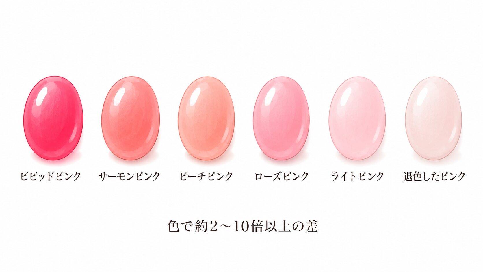コンクパールの色グレード(ビビッド・サーモン・ピーチ・ローズ・ライト・退色)を並べた比較画像。