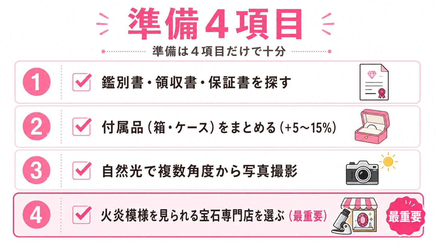 コンクパールを高く売るための準備チェックリスト4項目を示すイラスト。
