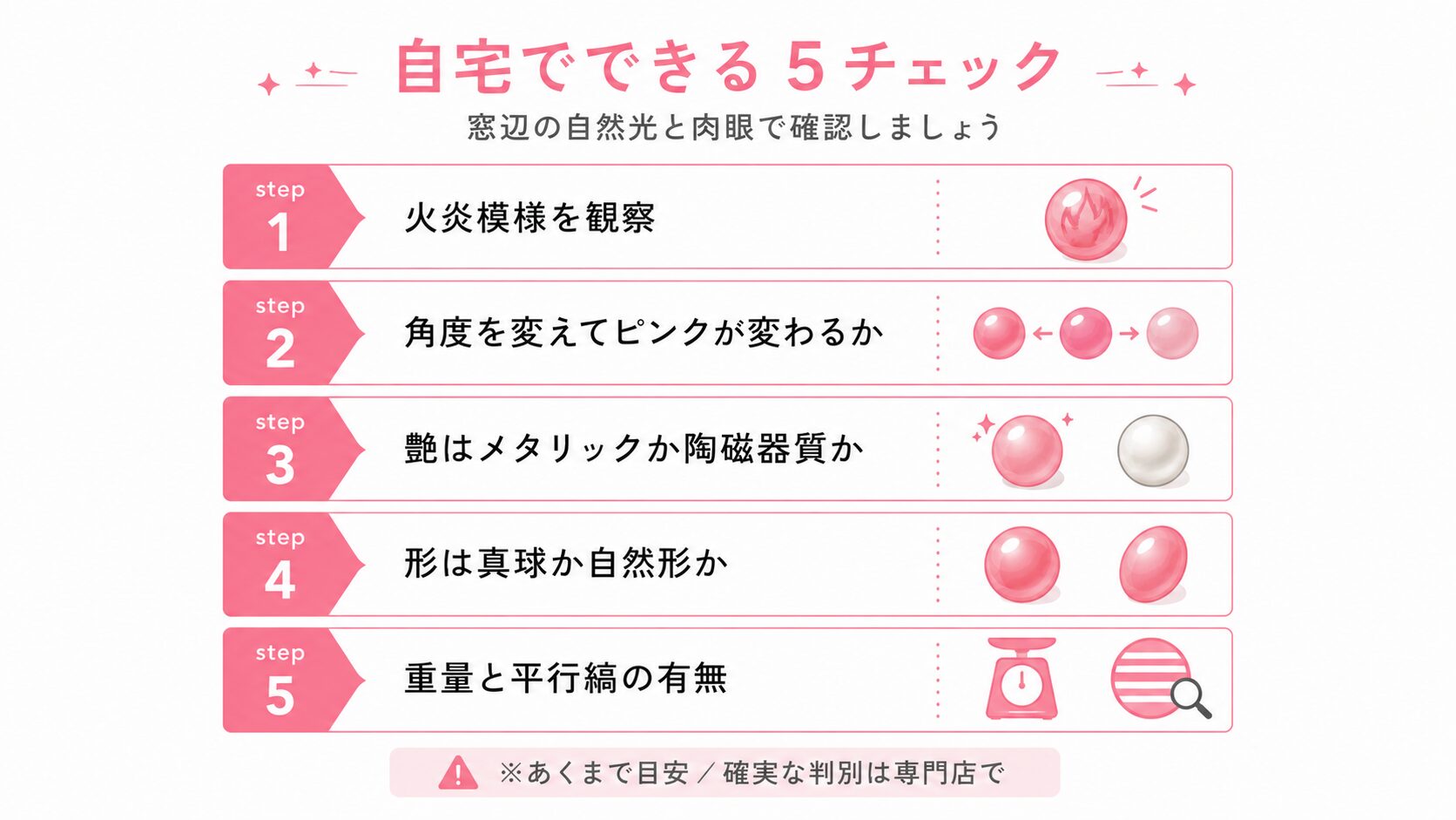 コンクパールが本物かどうかを自宅で確認できる5チェックポイントのステップ図。