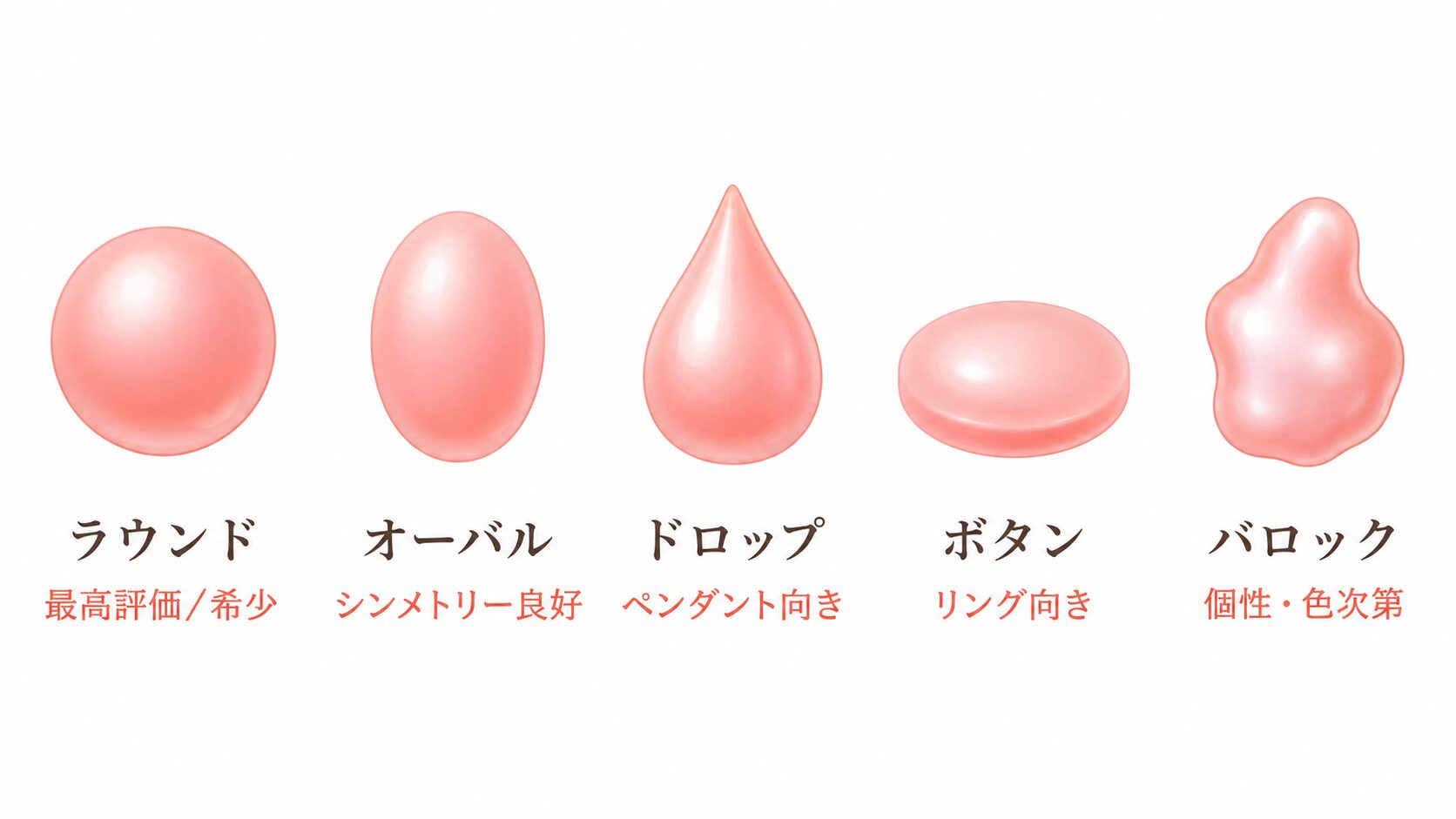 コンクパールの形5パターン(ラウンド・オーバル・ドロップ・ボタン・バロック)を並べた比較画像。