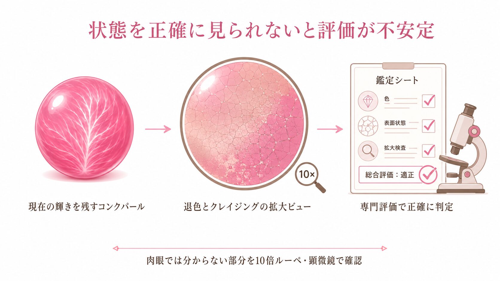 退色やクレイジングを見落として古いコンクパールを過小評価する典型パターン。