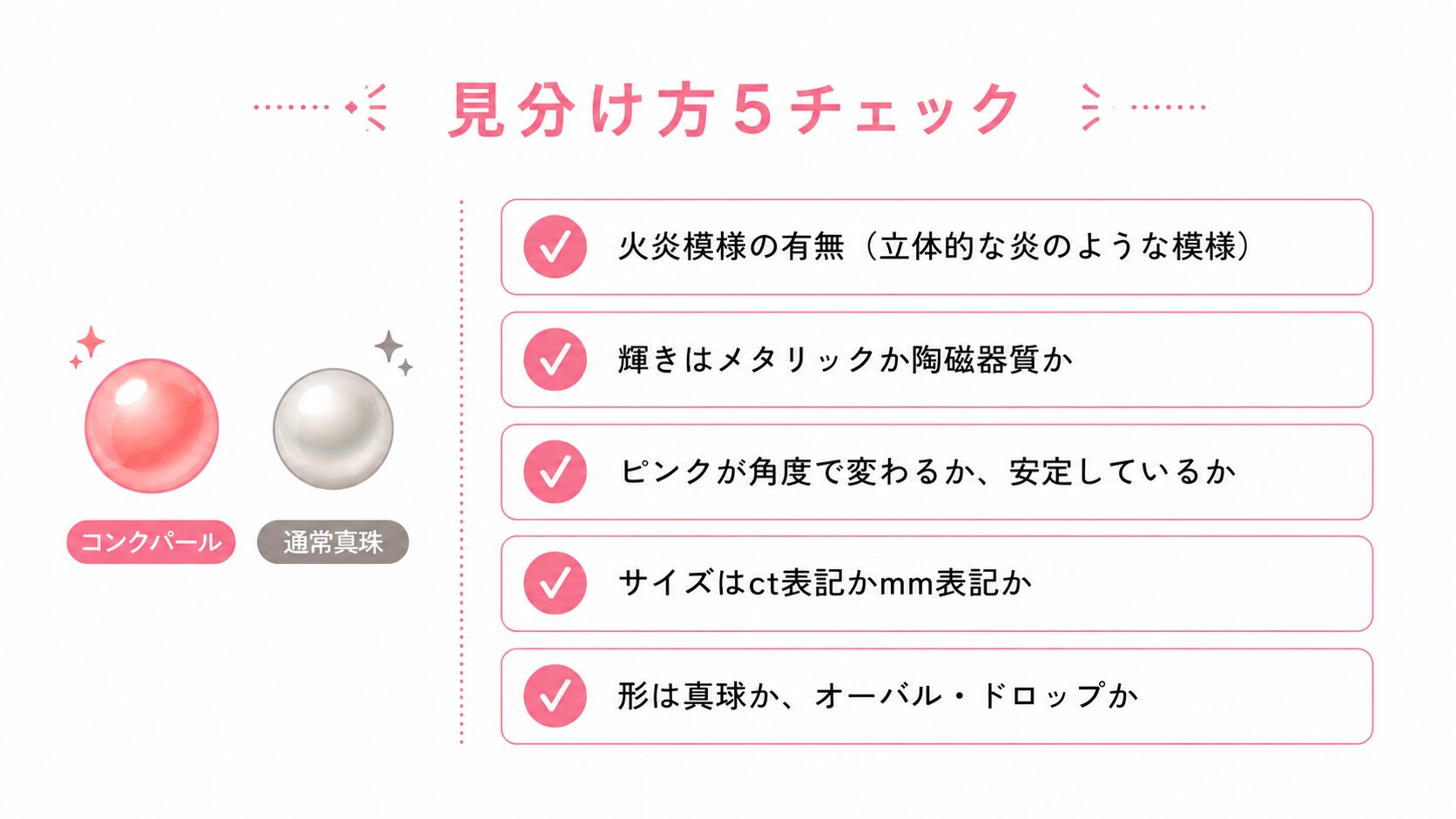 コンクパールと通常真珠を見分ける5つのチェックポイントを示すイラスト。火炎模様・艶・色・サイズ感・整形度。
