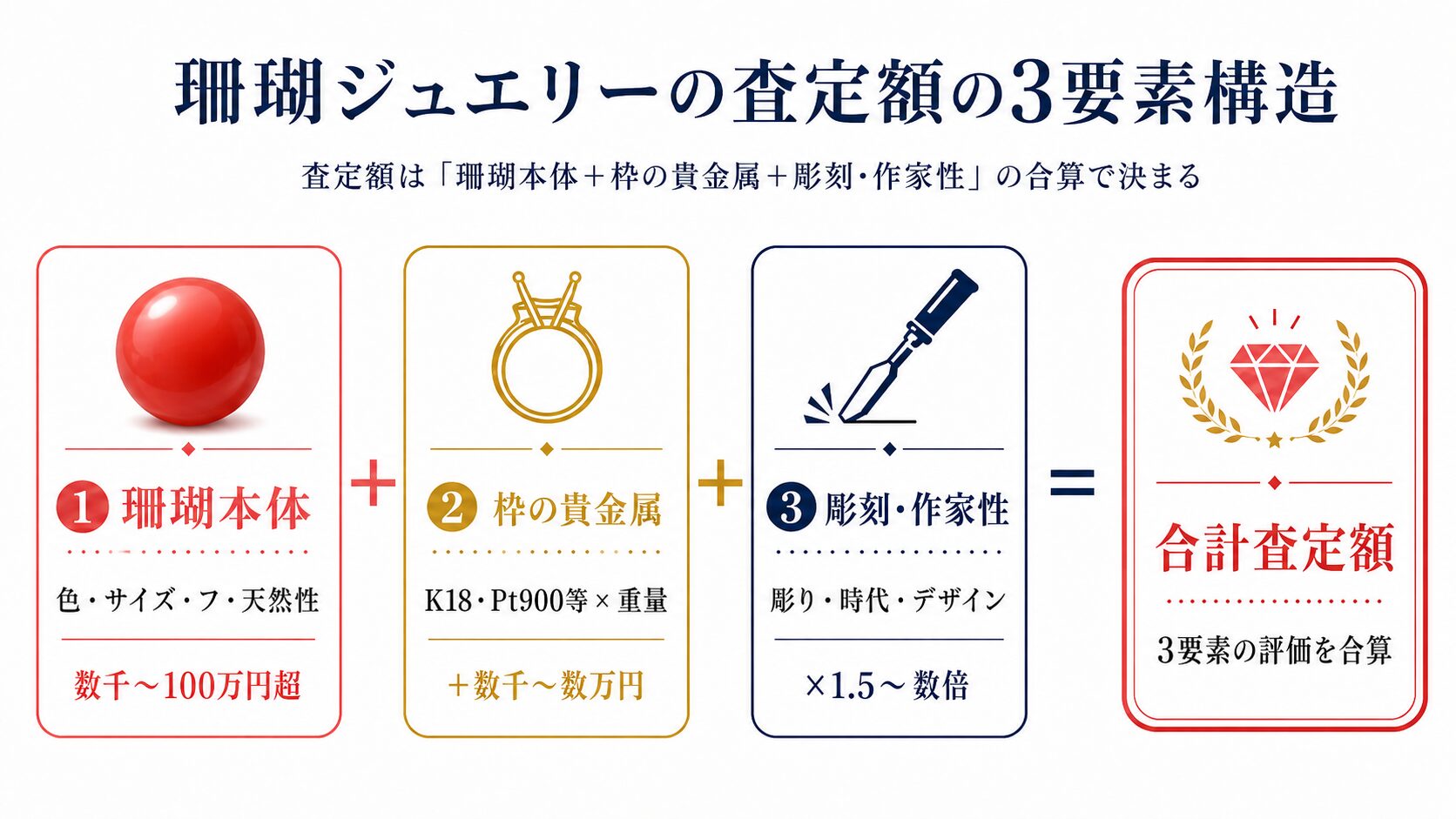 珊瑚買取の完全ガイド｜血赤・赤・桃・ボケの色で査定額が最大50倍