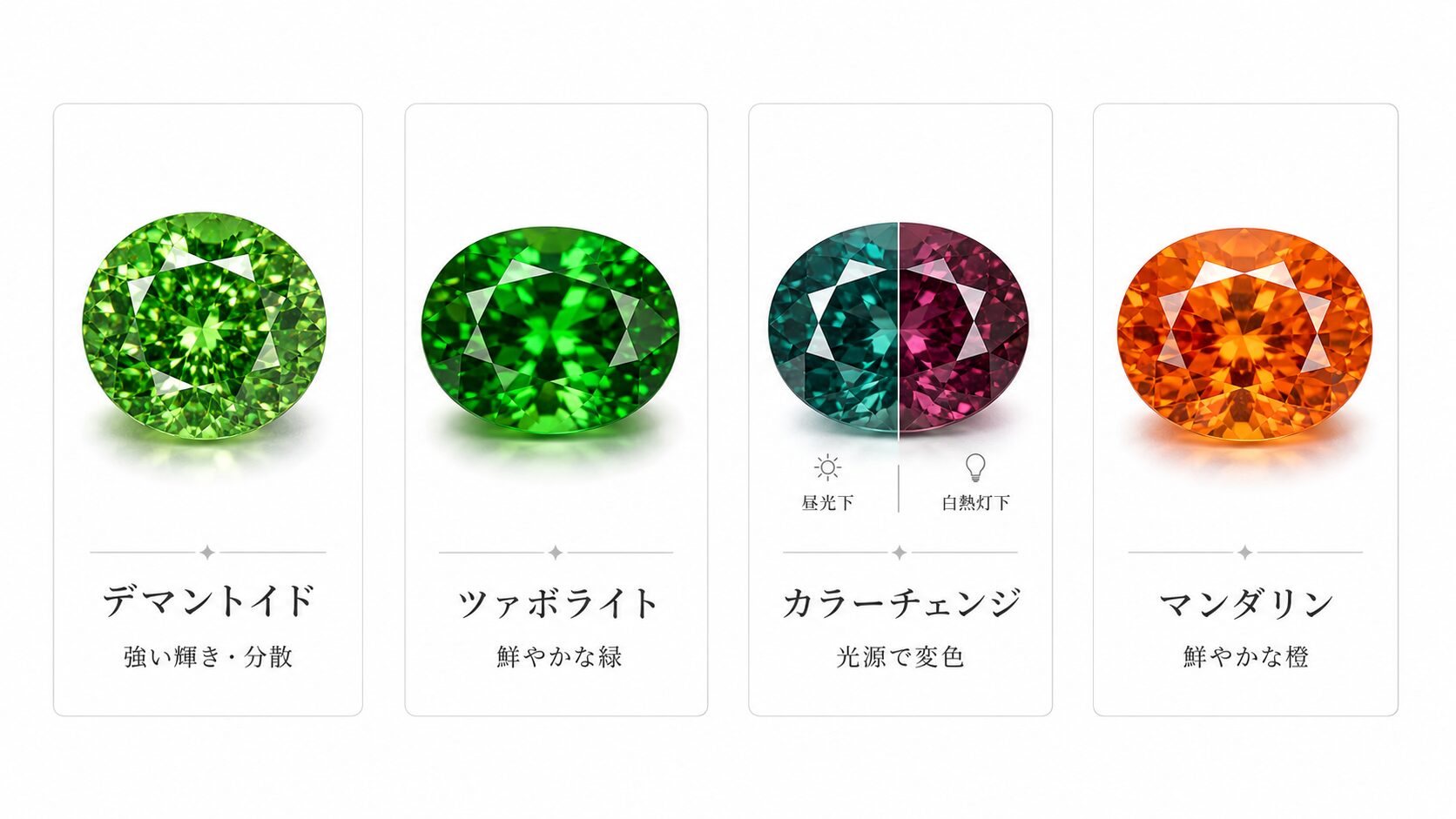高評価になりやすいガーネット4変種の色とカラーカード比較。デマントイド・ツァボライト・カラーチェンジ・マンダリンの色を提示。