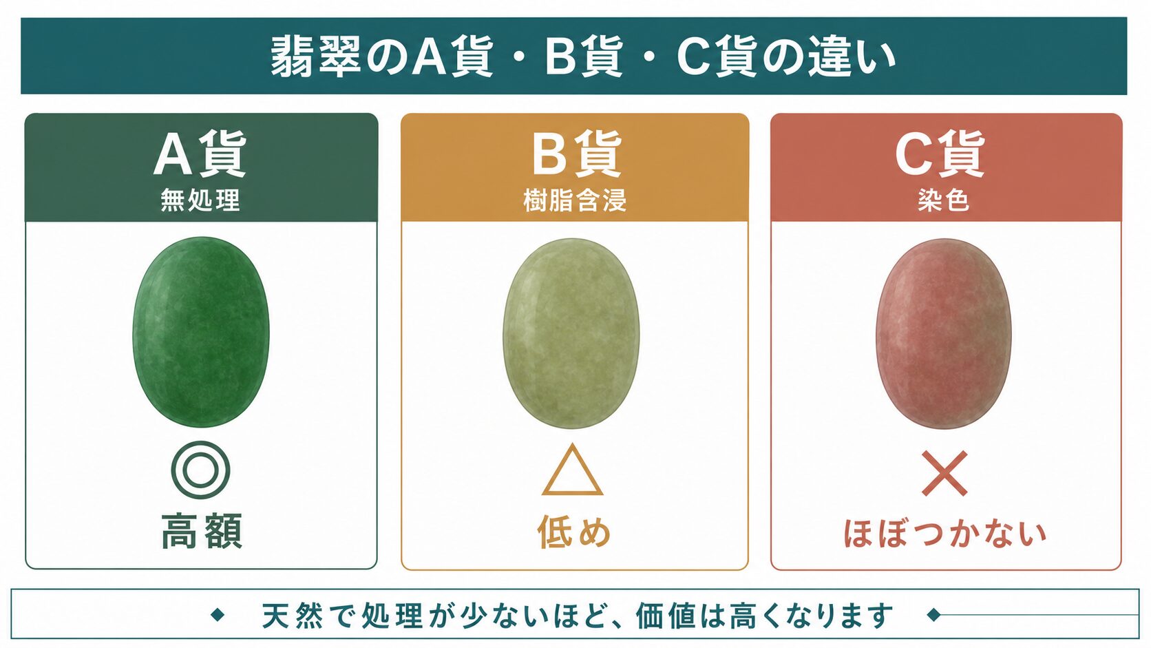翡翠のABC貨とは？】プロが教える見分け方と価値の違い｜宝石鑑定士が